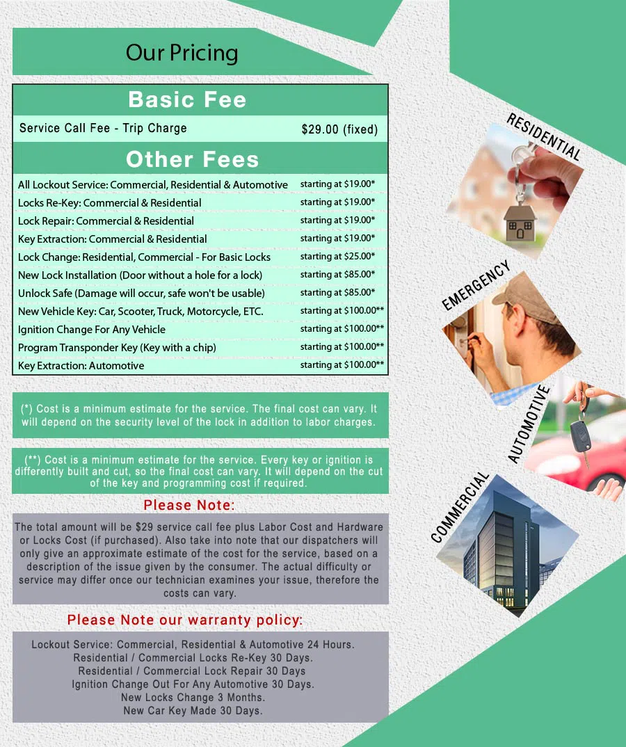 Affordable Locksmith Services Chicago, IL 312-288-7582